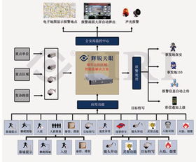 智能技術(shù) 牽引交通新未來的核心引擎