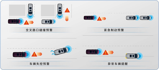 構建以智能網聯汽車為核心的新型智慧城市交通生態(tài)