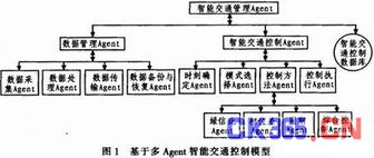 基于無線傳感器網(wǎng)絡(luò)的智能交通信號控制系統(tǒng)設(shè)計及其在智能交通中的協(xié)同應(yīng)用